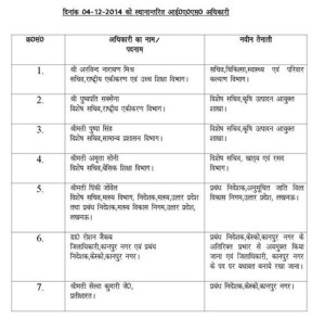 IAS Transfer List-04 December, 2014