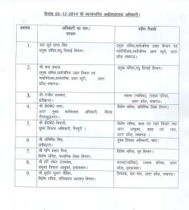 IAS Transfer List-06 December, 2014