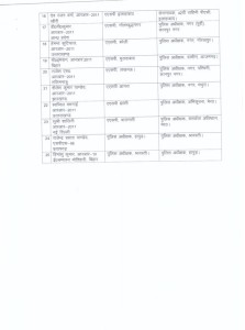 UP IPS transfer List 2